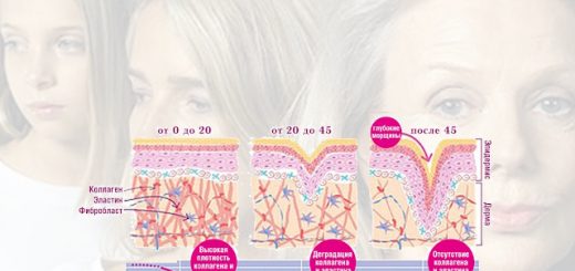 коллаген и возраст