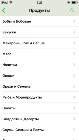FatSecret – приложение для подсчета каллорий