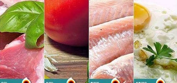 Генетическая диета