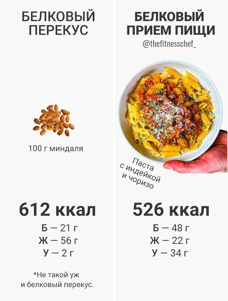 миндаль и паста