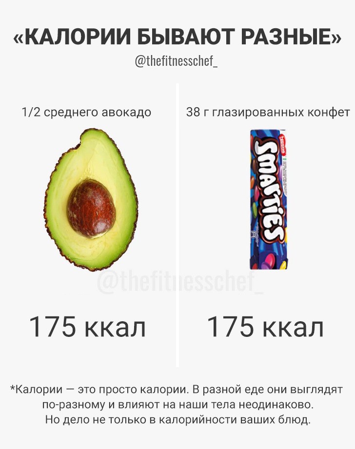 авокадо и шоколадный батончик