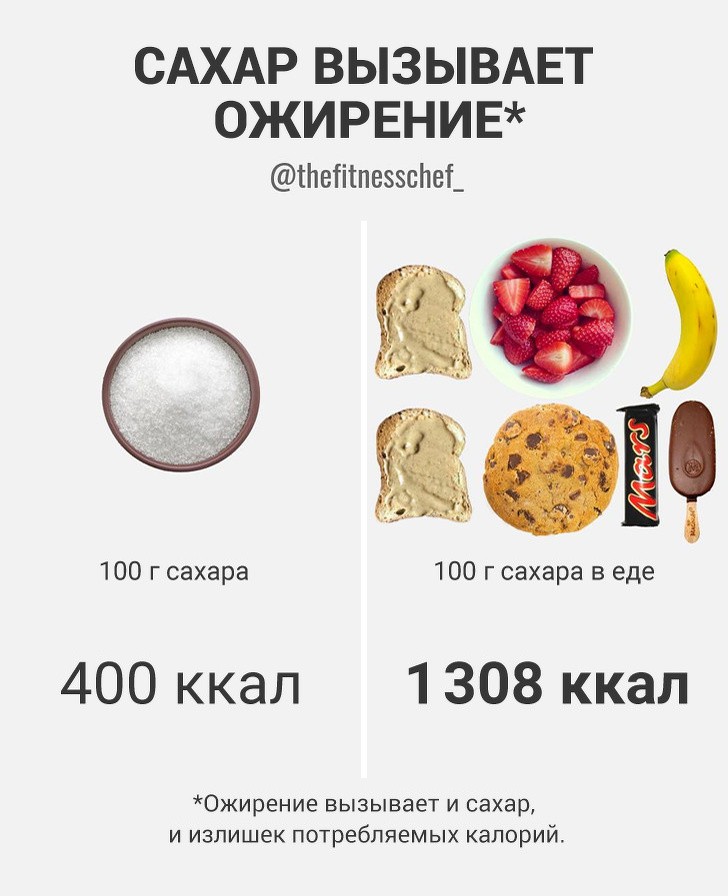 сахар и сахар в продуктах