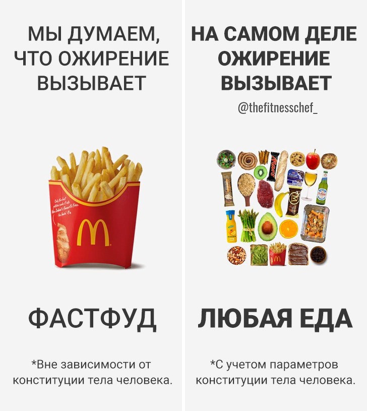 фастфуд и любая еда