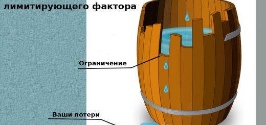 Принцип бочки Лидиха