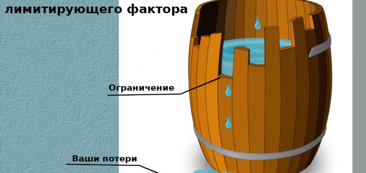 Принцип бочки Лидиха