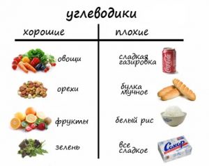 хорошие углеводы